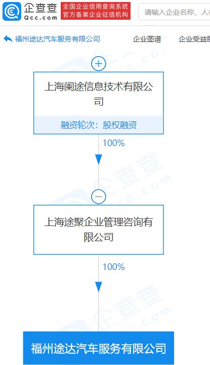 途虎養(yǎng)車關(guān)聯(lián)企業(yè)設(shè)立新公司，加碼汽車服務(wù)領(lǐng)域布局
